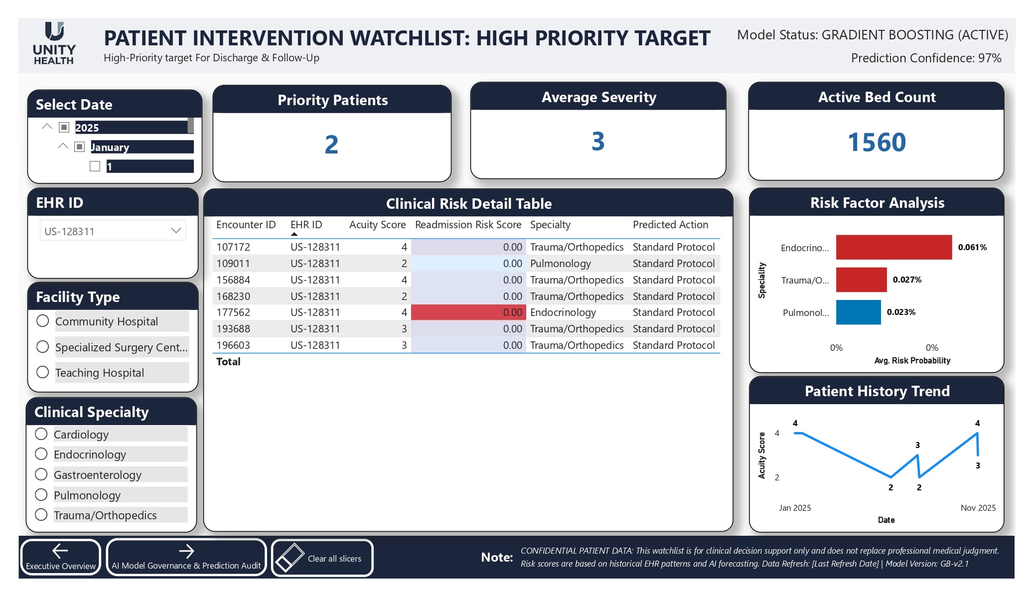 High-risk patient prioritization dashboard