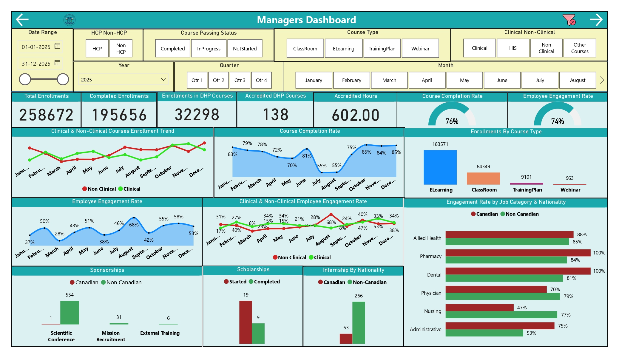 National Healthcare Workforce Training & Compliance Intelligence Platform dashboard