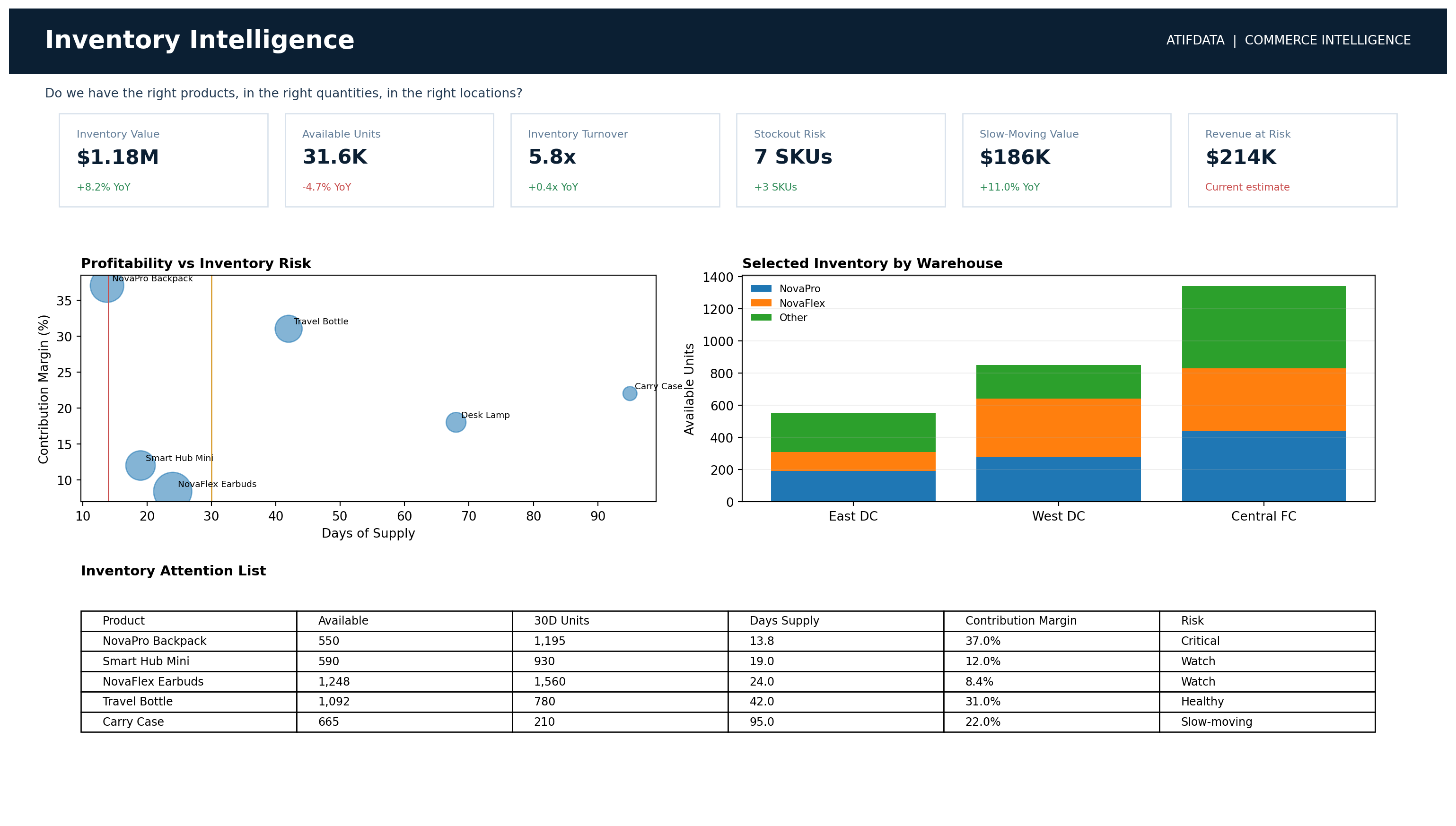 Inventory Intelligence