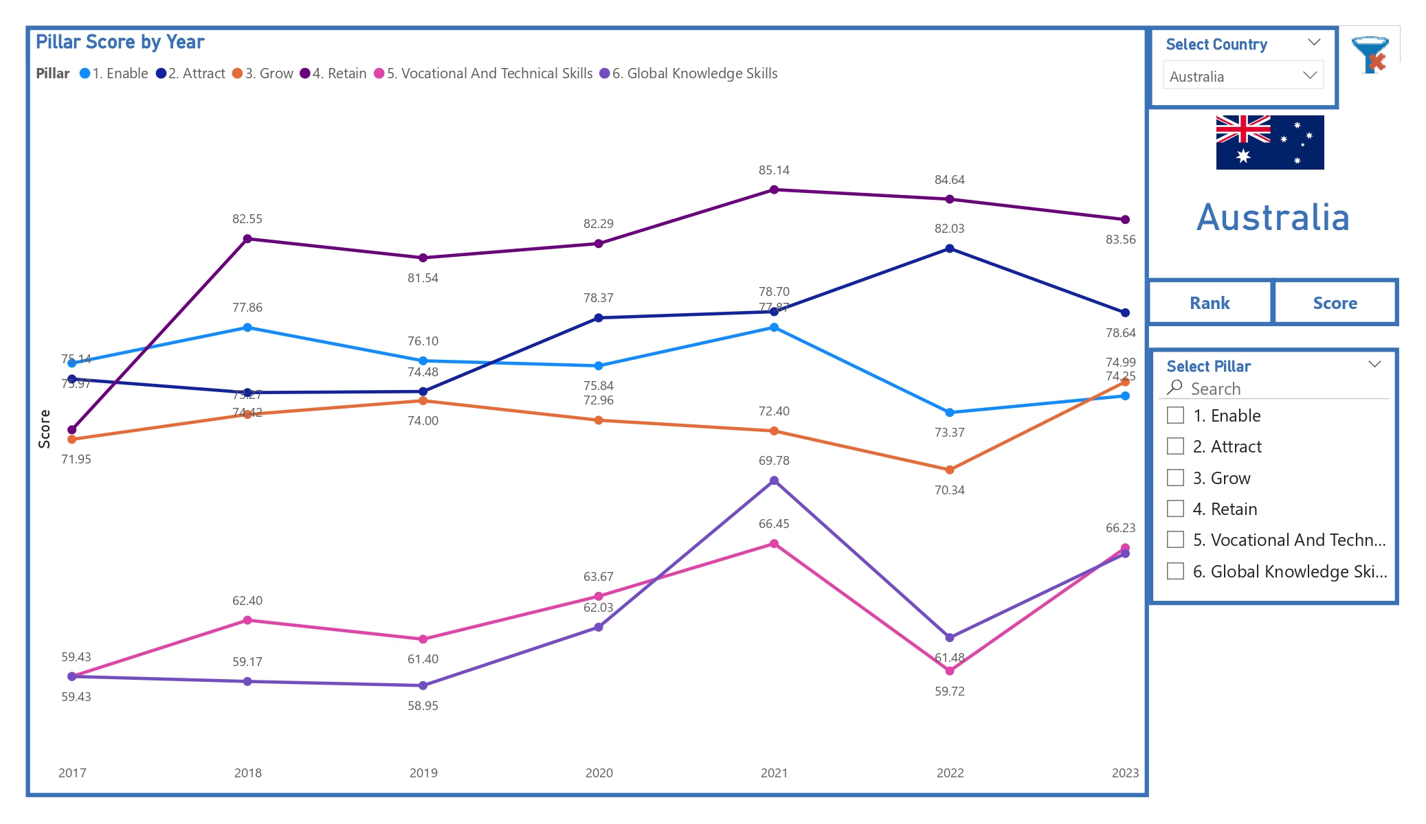 GTCI variable analysis dashboard