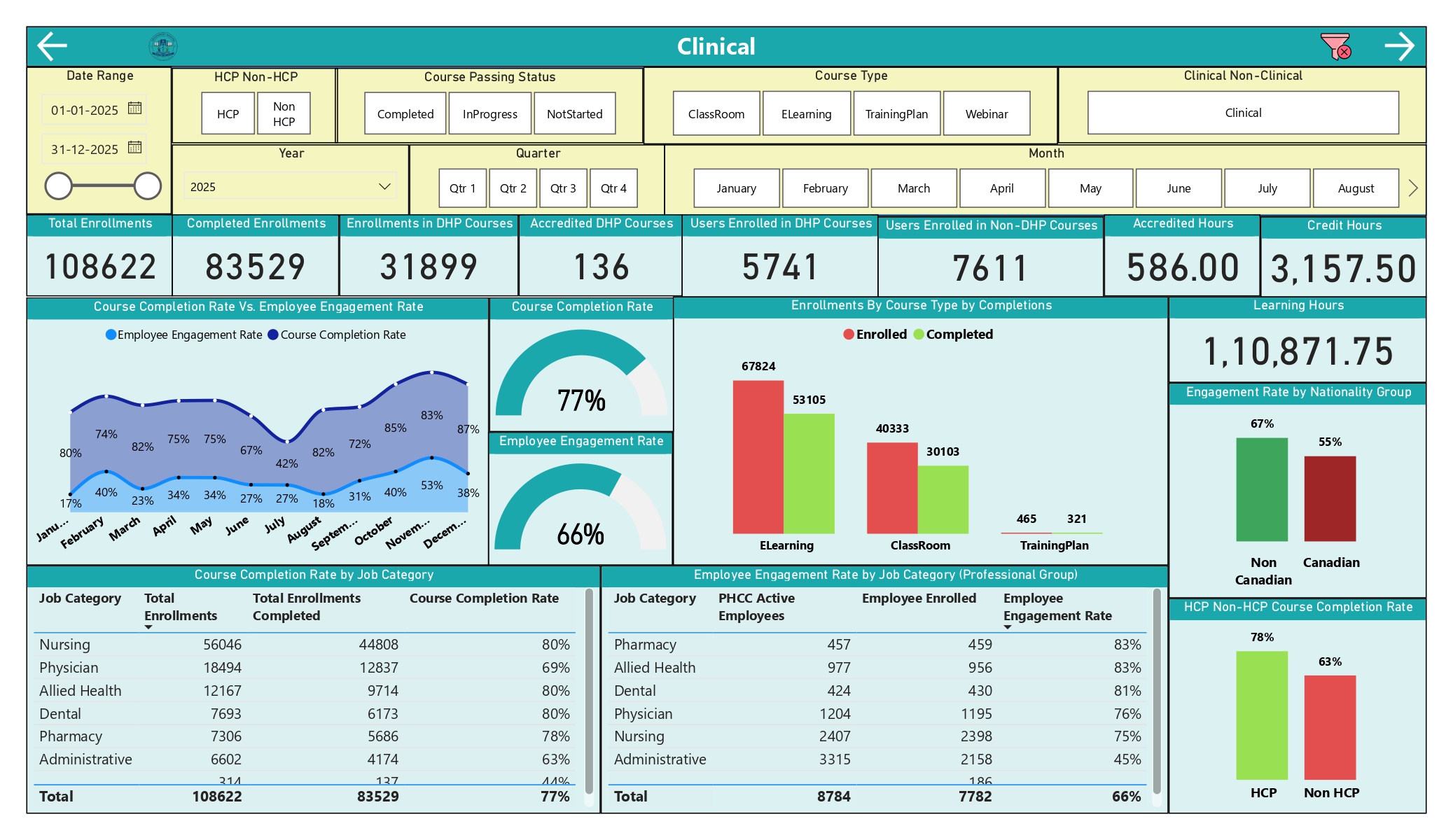 National Healthcare Workforce Training & Compliance Intelligence Platform dashboard 2