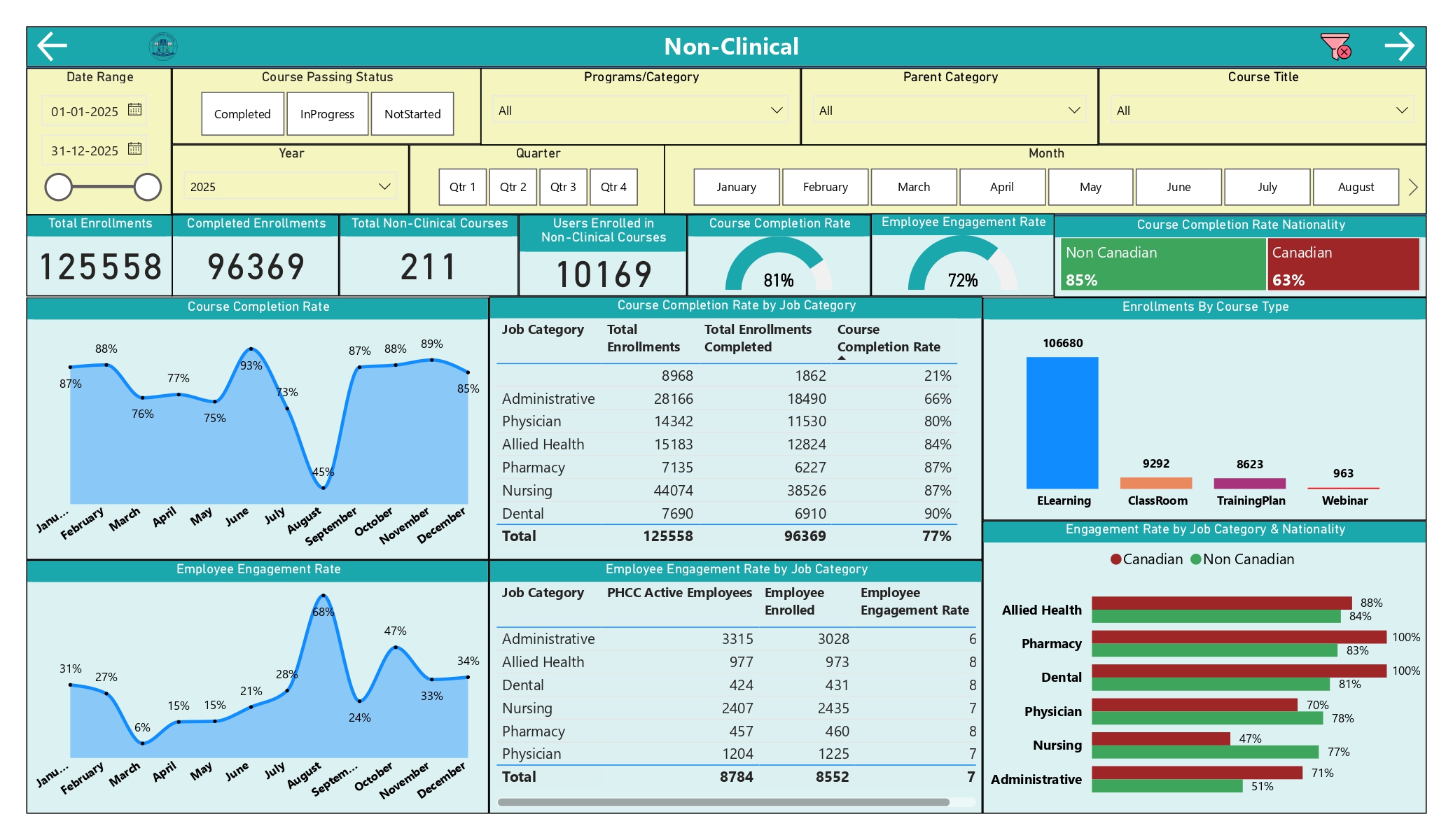 National Healthcare Workforce Training & Compliance Intelligence Platform dashboard 3