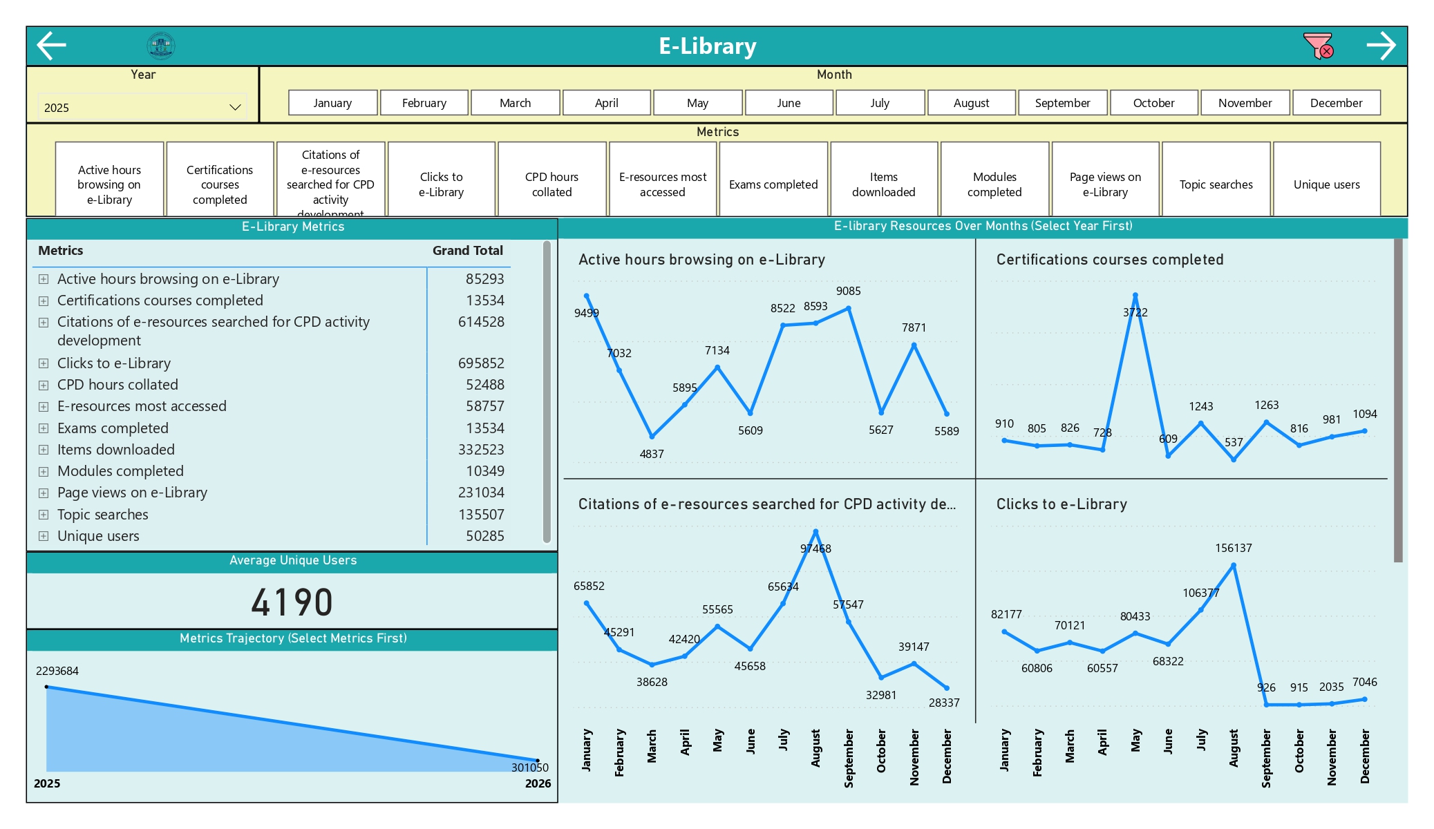 National Healthcare Workforce Training & Compliance Intelligence Platform dashboard 4