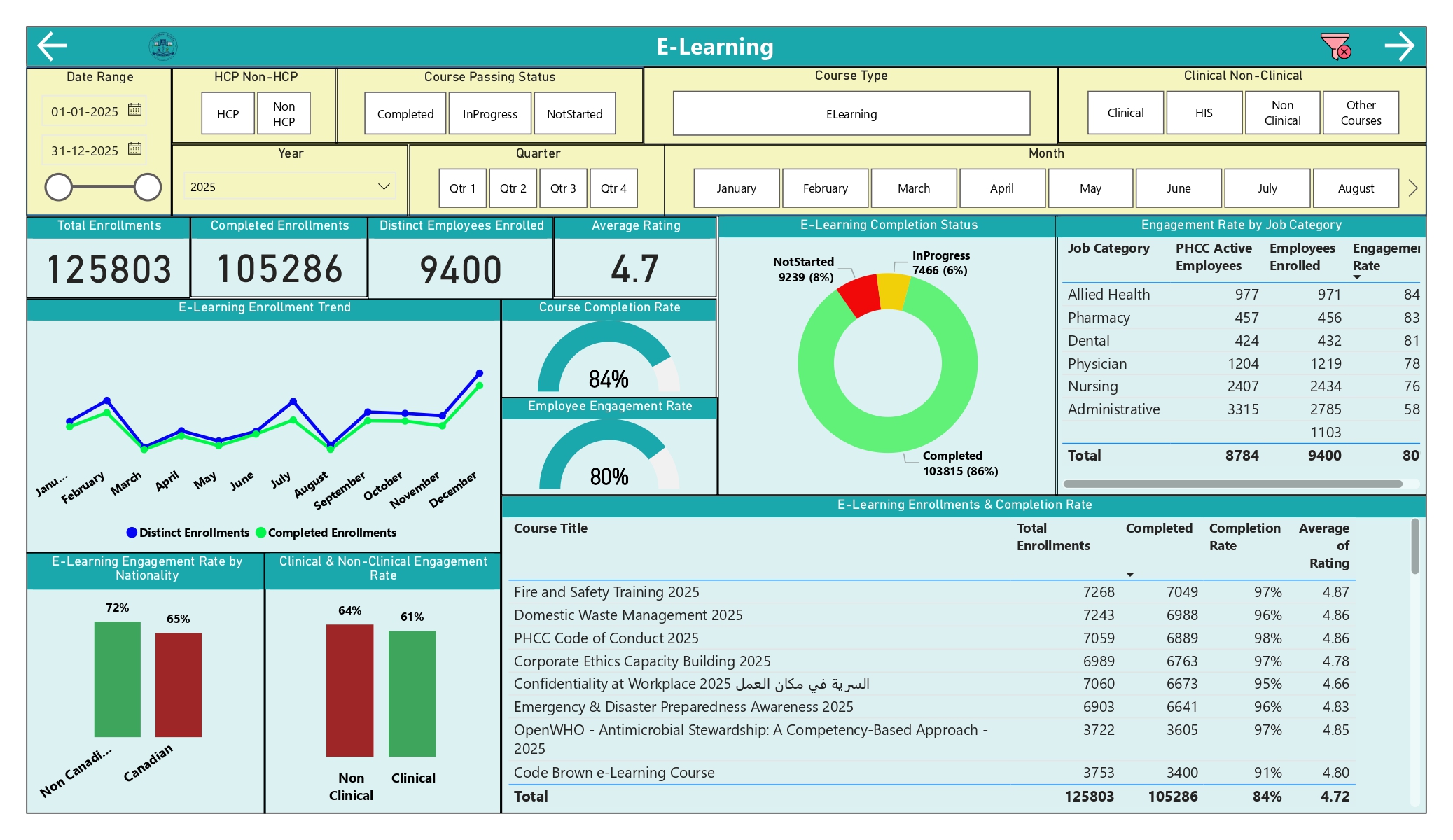National Healthcare Workforce Training & Compliance Intelligence Platform dashboard 5