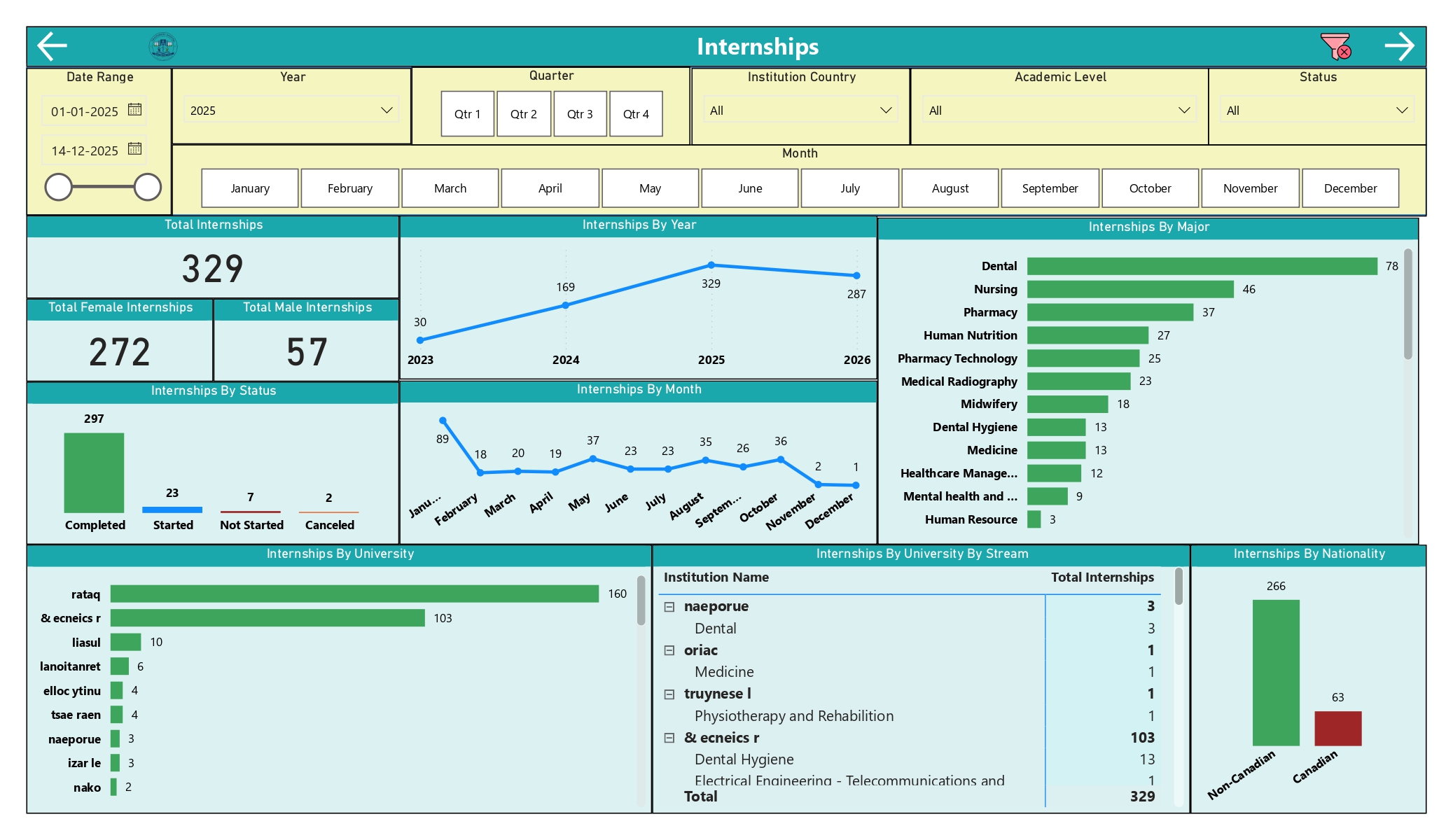 National Healthcare Workforce Training & Compliance Intelligence Platform dashboard 6