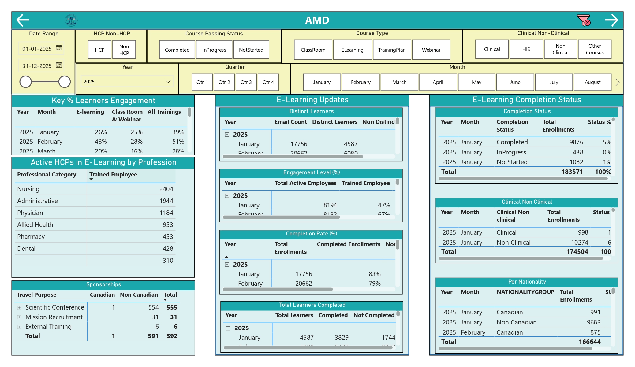 National Healthcare Workforce Training & Compliance Intelligence Platform dashboard 7