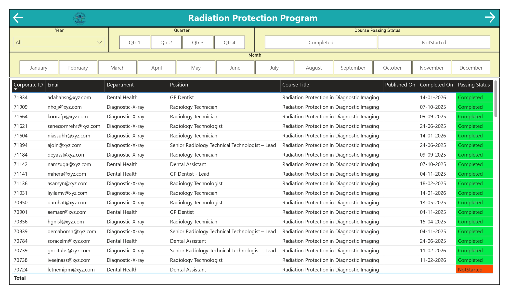 National Healthcare Workforce Training & Compliance Intelligence Platform dashboard 9