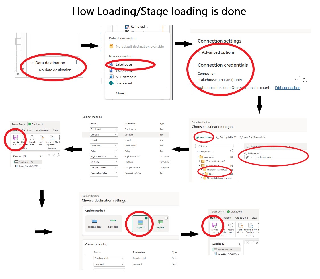 Incremental staging and loading process in Microsoft Fabric