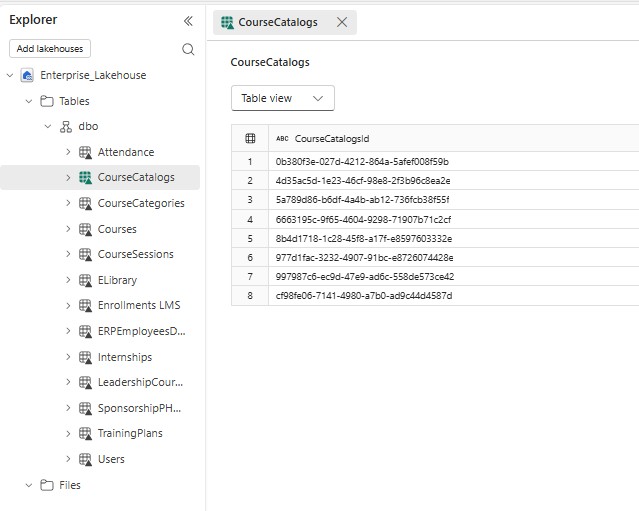 Microsoft Fabric Lakehouse curated tables