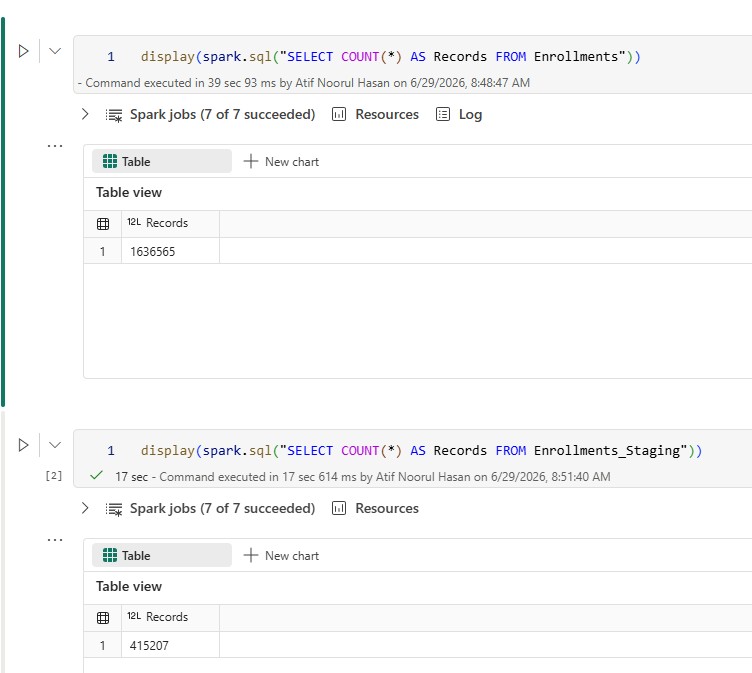 PySpark validation queries in Microsoft Fabric notebook