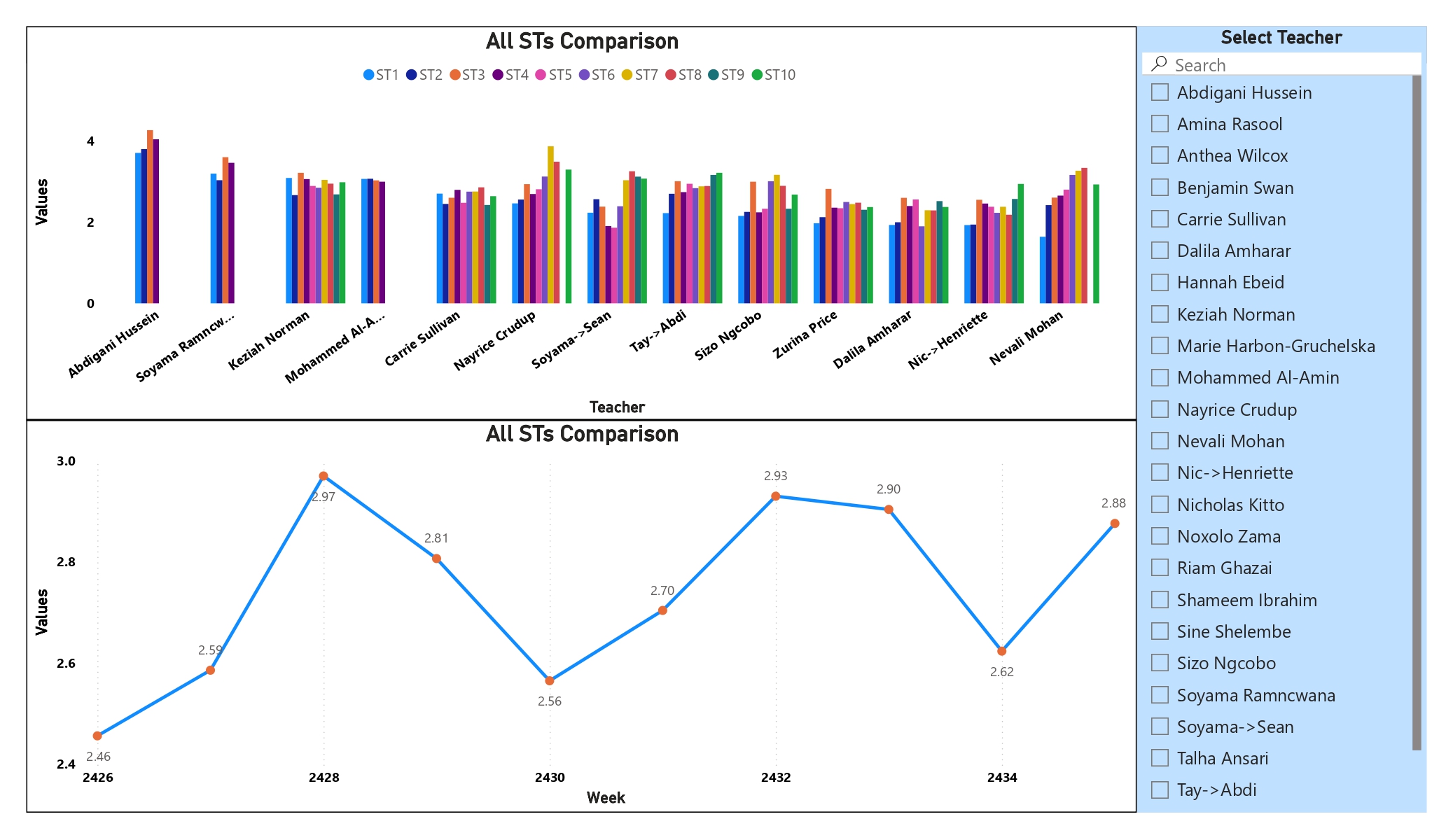 Scholarship Student Progress & Learning Performance Intelligence Platform dashboard 2