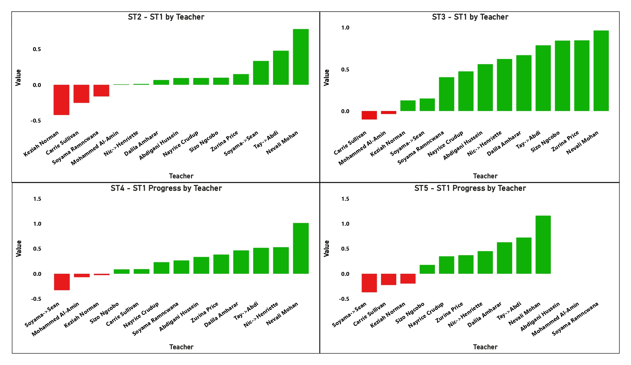 Scholarship Student Progress & Learning Performance Intelligence Platform dashboard 3