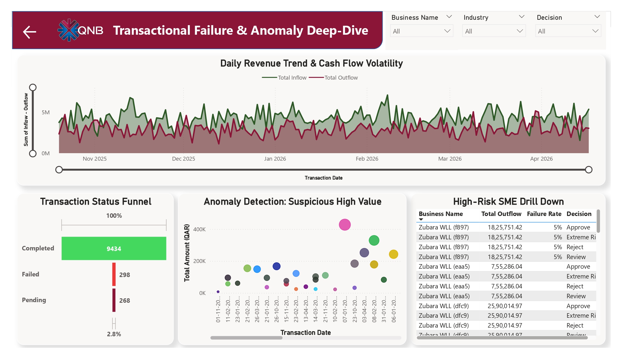 AI-Driven SME Credit Risk & Loan Eligibility Intelligence Platform dashboard 2