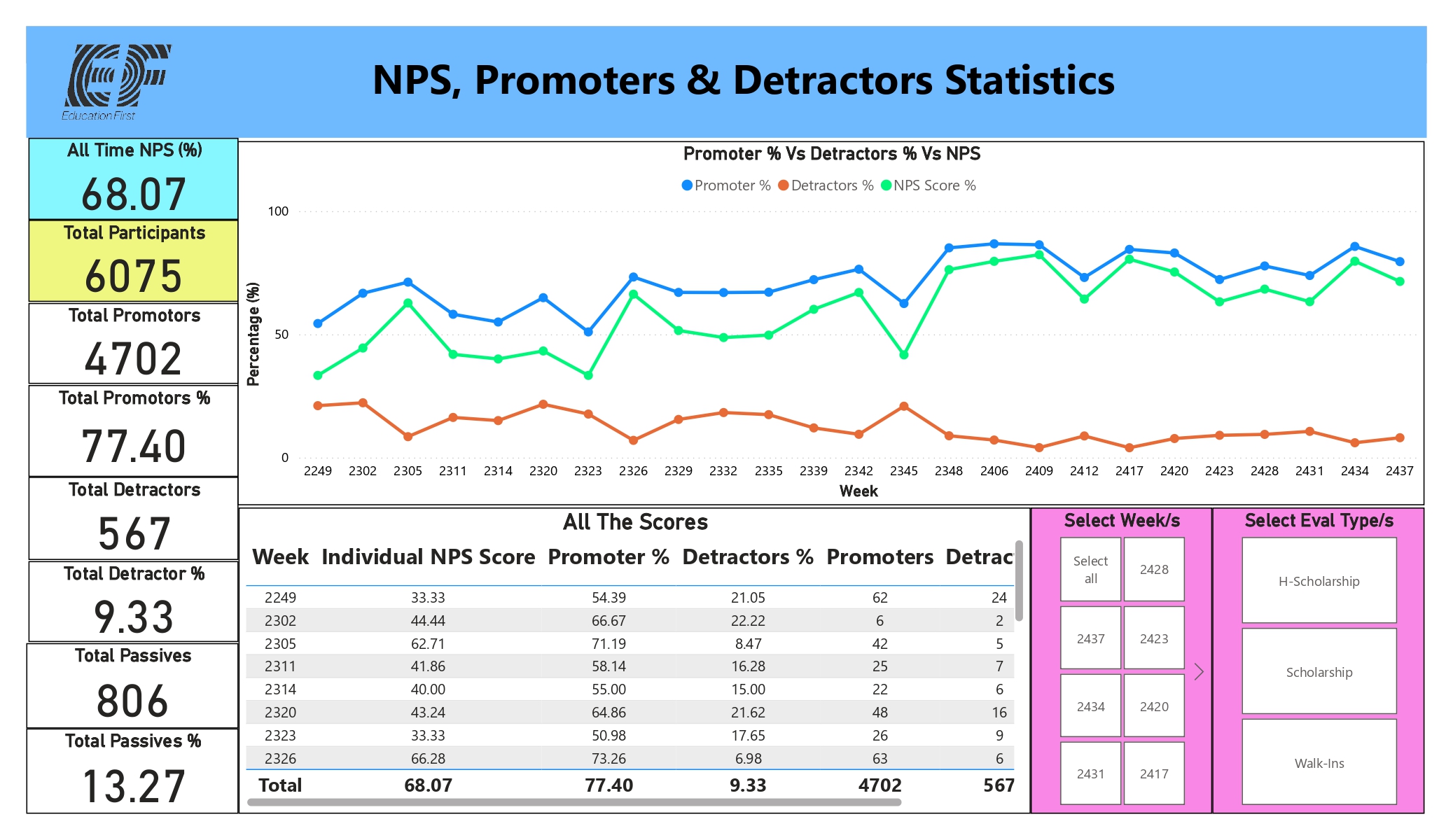 Student Experience & NPS Performance Intelligence Platform dashboard 1