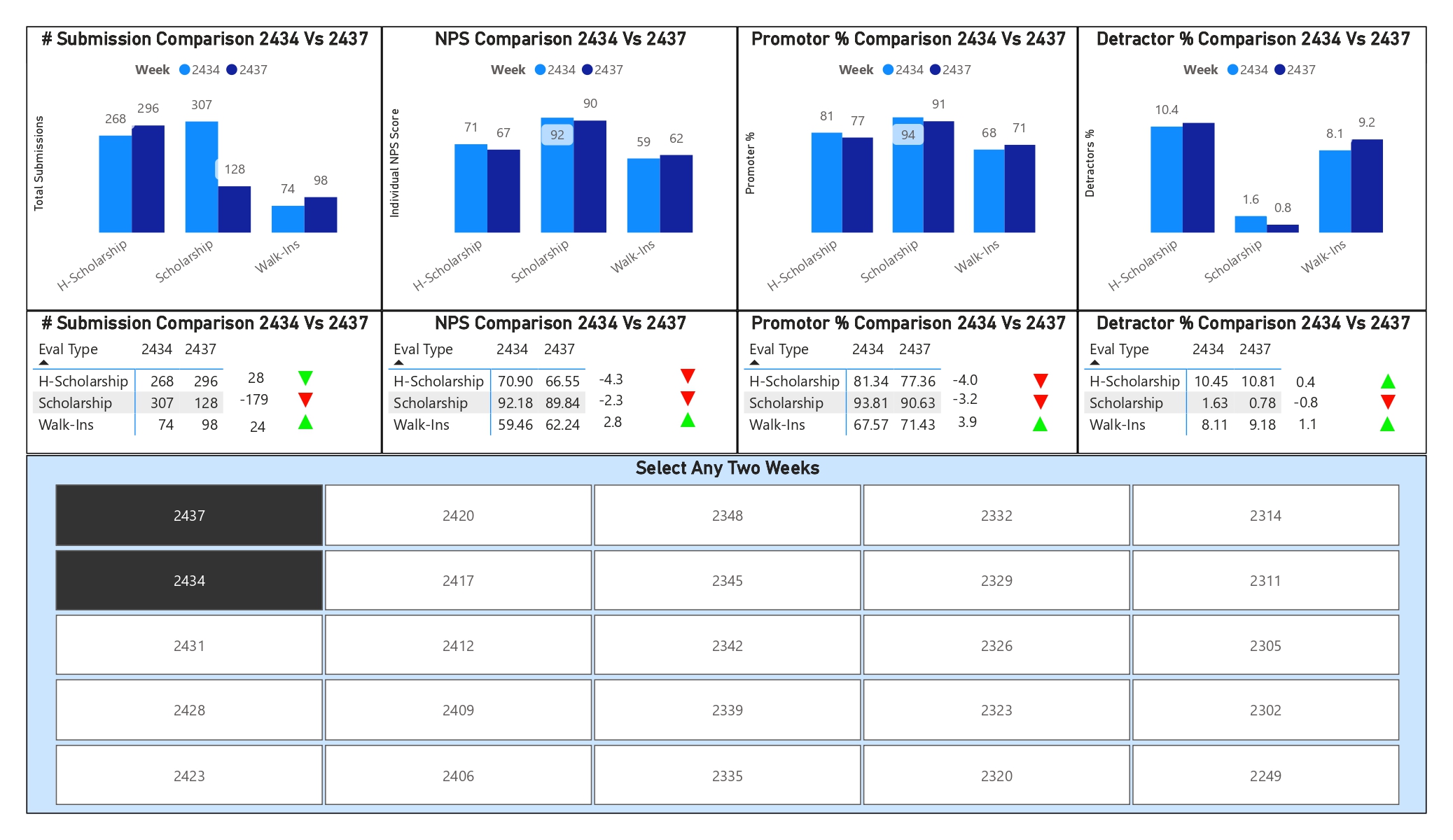 Student Experience & NPS Performance Intelligence Platform dashboard 2