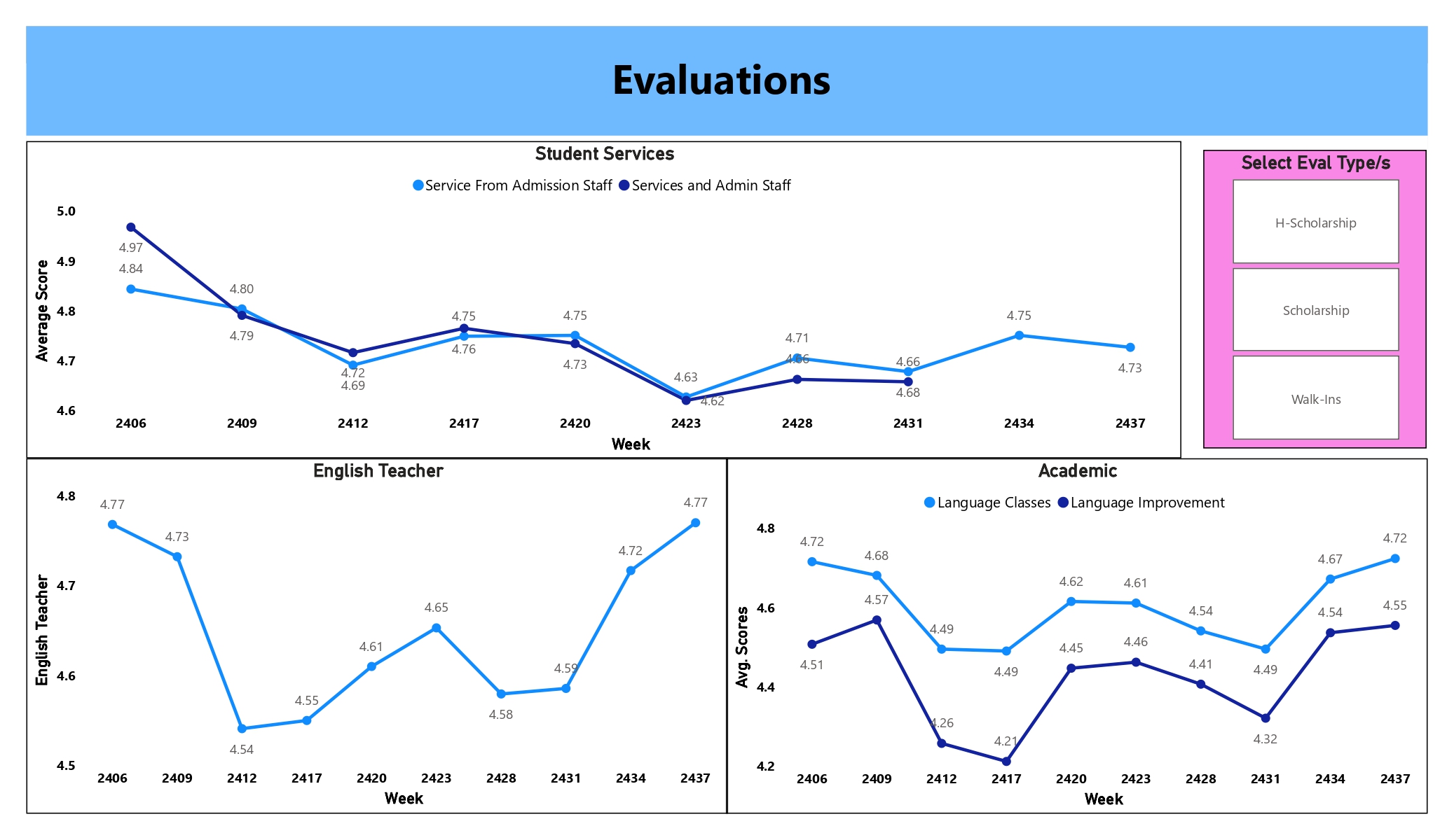 Student Experience & NPS Performance Intelligence Platform dashboard 3
