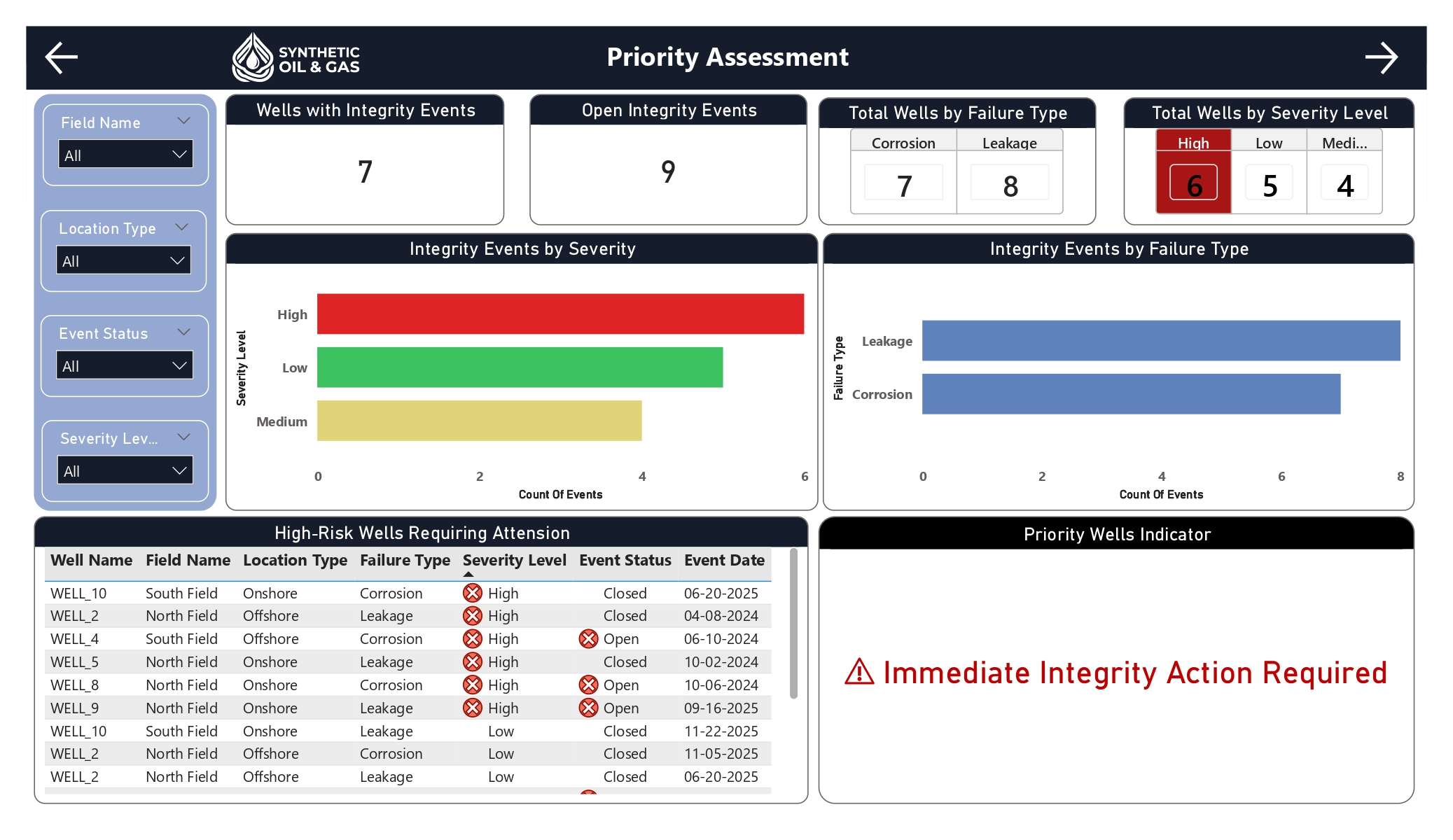 Enterprise Well Integrity Monitoring & Operational Risk Intelligence Platform dashboard 2