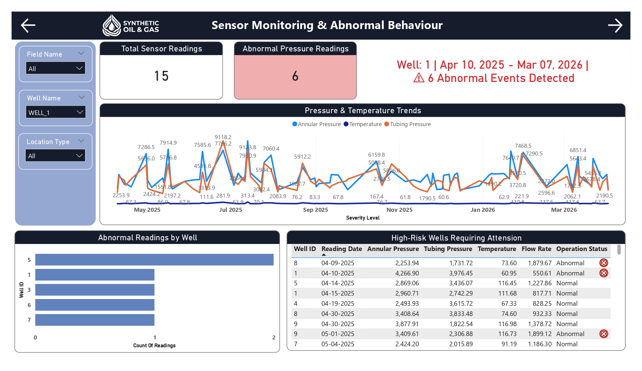 Enterprise Well Integrity Monitoring & Operational Risk Intelligence Platform dashboard 3