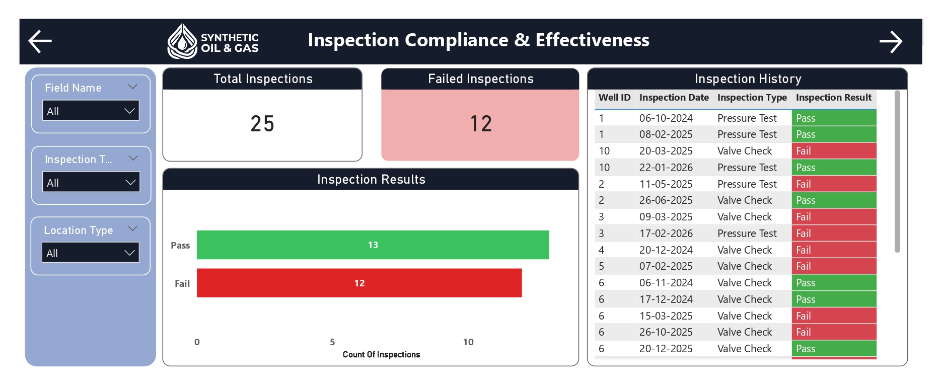 Enterprise Well Integrity Monitoring & Operational Risk Intelligence Platform dashboard 4