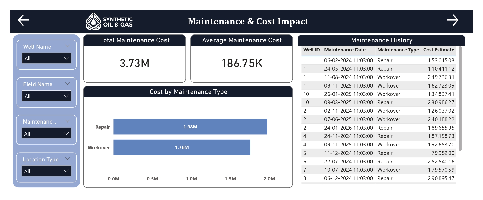 Enterprise Well Integrity Monitoring & Operational Risk Intelligence Platform dashboard 5