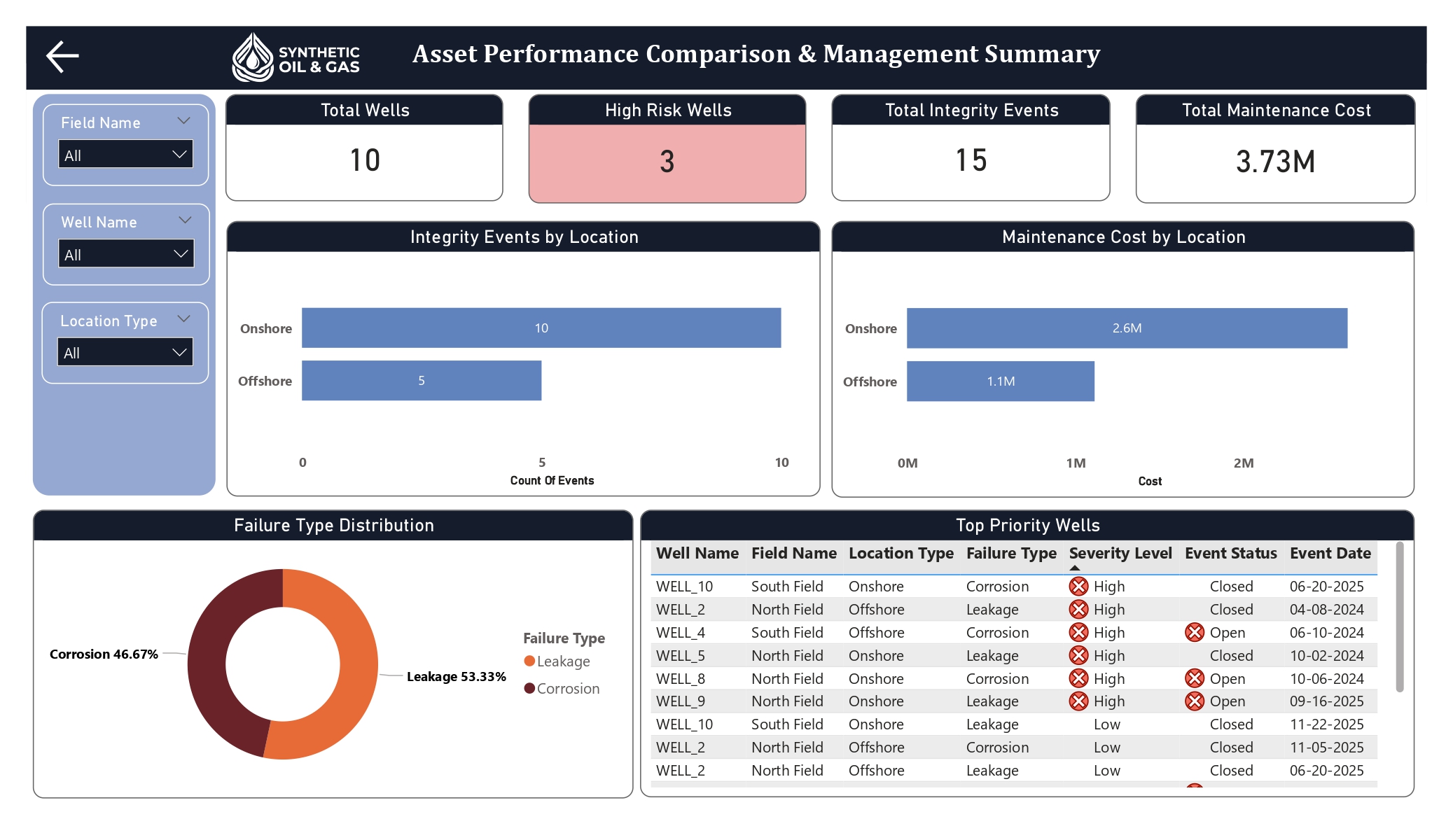 Enterprise Well Integrity Monitoring & Operational Risk Intelligence Platform dashboard 6